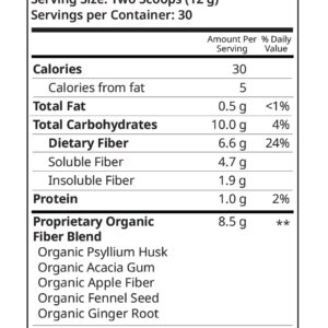 Gourmet Psyllium Facts Sheet Gourmet Psyllium Facts Sheet